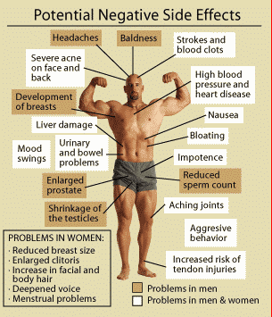 Less = More With three risks of using anabolic steroids and other performance-enhancing drugs